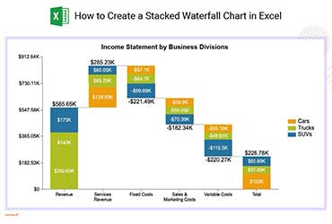 Stacked Waterfall Chart